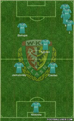 WKS Slask Wroclaw Formation 2011