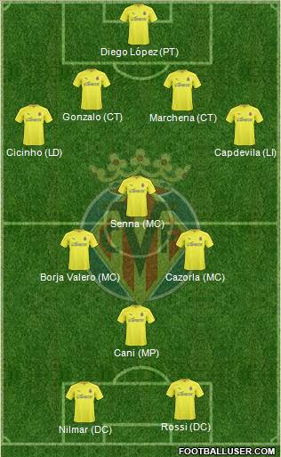 Villarreal C.F., S.A.D. Formation 2011