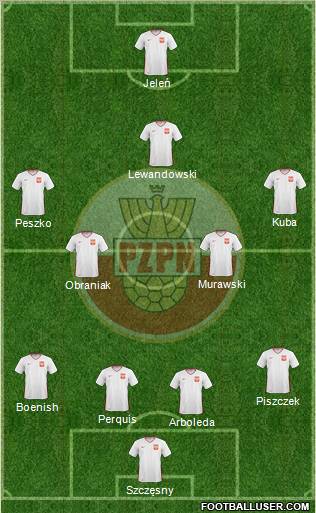 Poland Formation 2011