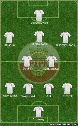 Poland Formation 2011