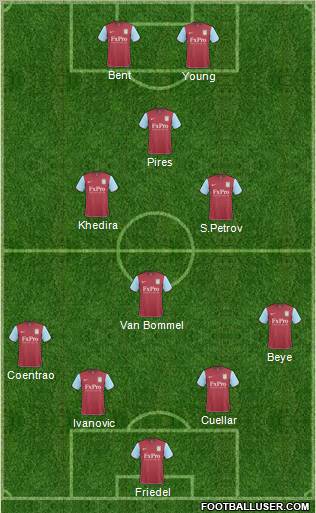 Aston Villa Formation 2011