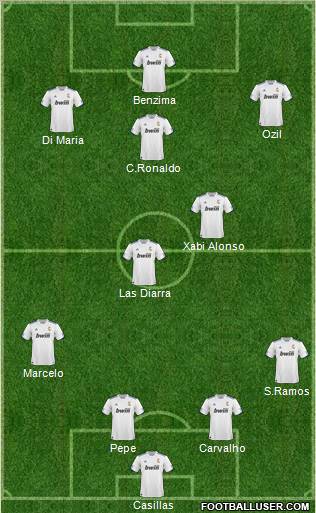 R. Madrid Castilla Formation 2011