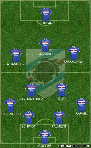 Sampdoria Formation 2011