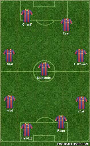 F.C. Barcelona B Formation 2011