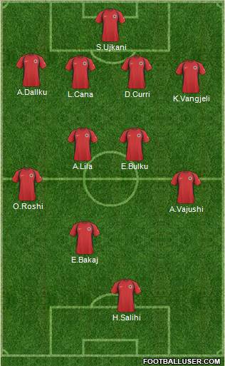 Albania Formation 2011