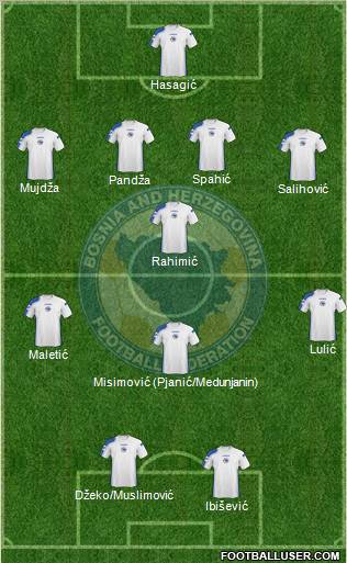 Bosnia and Herzegovina Formation 2011