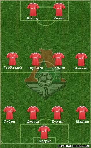 Lokomotiv Moscow Formation 2011