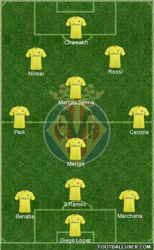 Villarreal C.F., S.A.D. Formation 2011