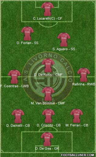 Livorno Formation 2011