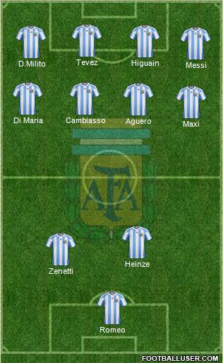 Argentina Formation 2011