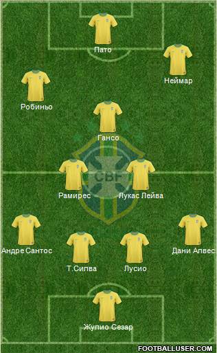 Brazil Formation 2011