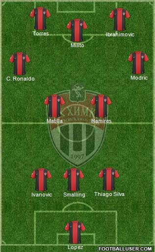 FC Khimki Formation 2011