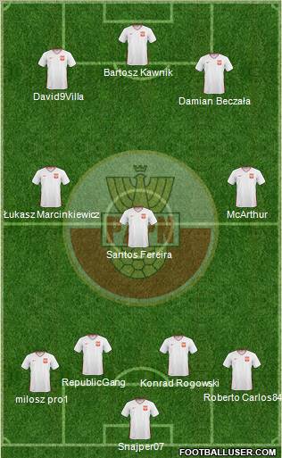 Poland Formation 2011