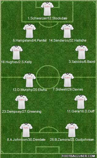 Fulham Formation 2011