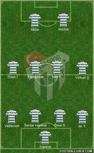 Bursaspor Formation 2011