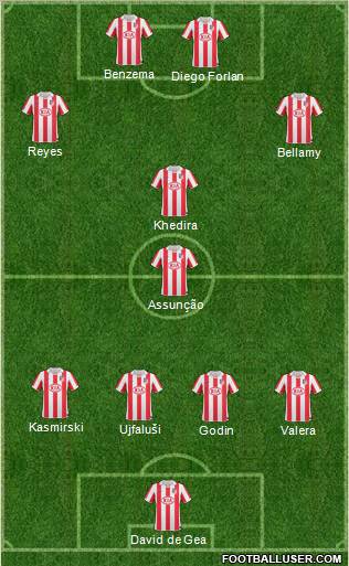 Atlético Madrid B Formation 2011