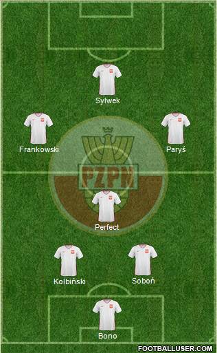 Poland Formation 2011