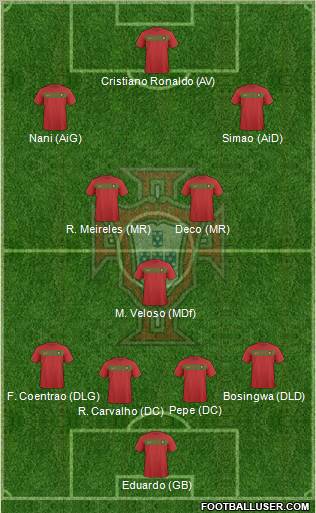 Portugal Formation 2011