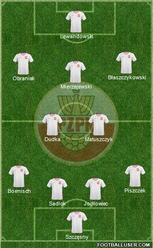 Poland Formation 2011