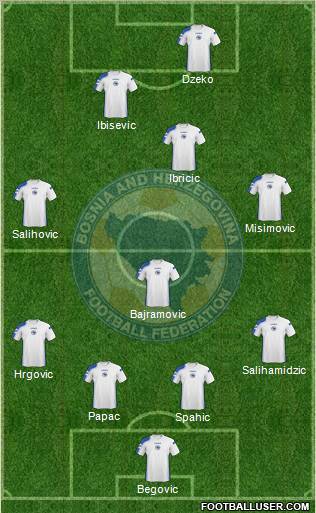 Bosnia and Herzegovina Formation 2011