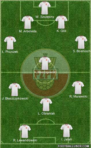 Poland Formation 2011