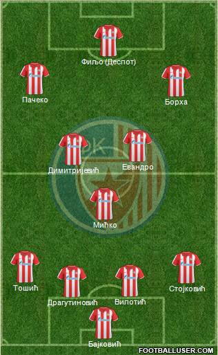 FC Red Star Belgrade Formation 2011