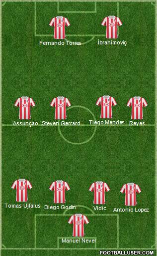 Atlético Madrid B Formation 2011