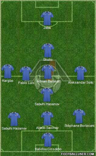 Azerbaijan Formation 2011