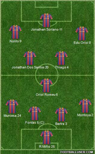 F.C. Barcelona B Formation 2011