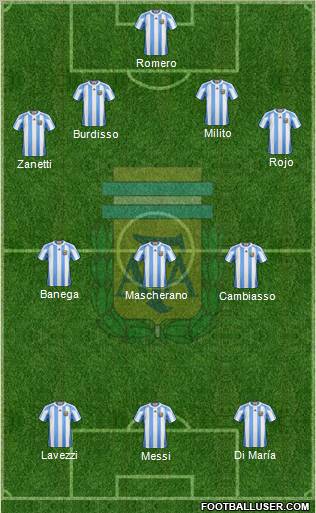 Argentina Formation 2011