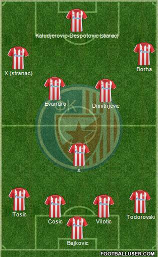 FC Red Star Belgrade Formation 2011