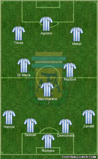 Argentina Formation 2011