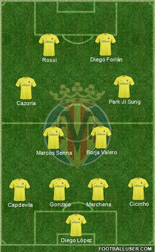 Villarreal C.F., S.A.D. Formation 2011