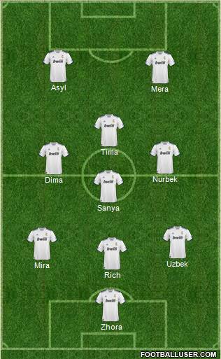 R. Madrid Castilla Formation 2011