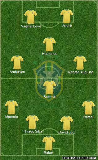 Brazil Formation 2011