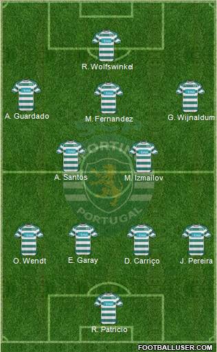 Sporting Clube de Portugal - SAD Formation 2011