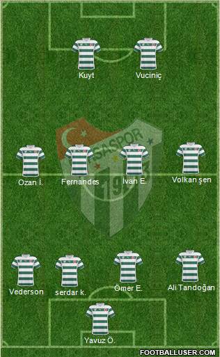 Bursaspor Formation 2011