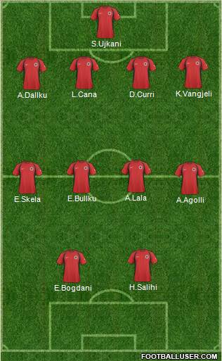 Albania Formation 2011