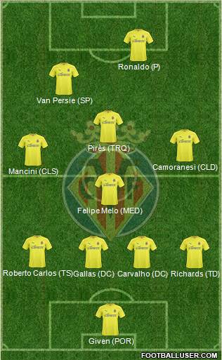 Villarreal C.F., S.A.D. Formation 2011