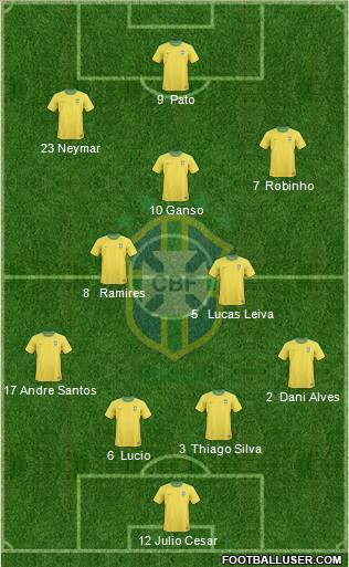 Brazil Formation 2011