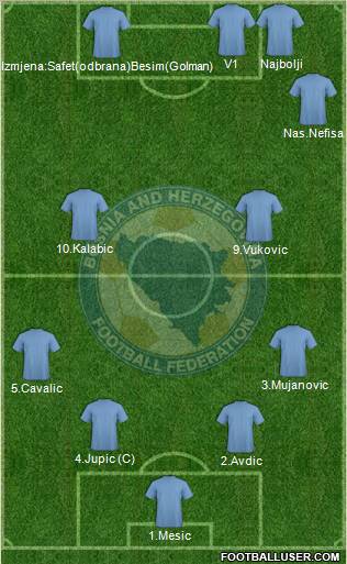 Bosnia and Herzegovina Formation 2011