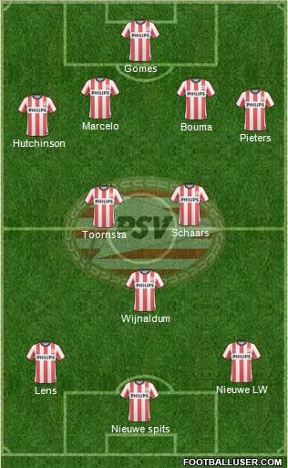 PSV Formation 2011