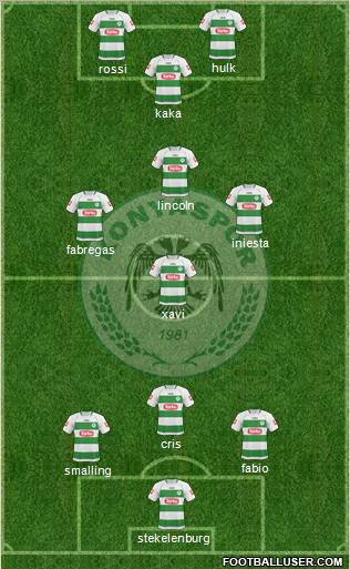 Konyaspor Formation 2011