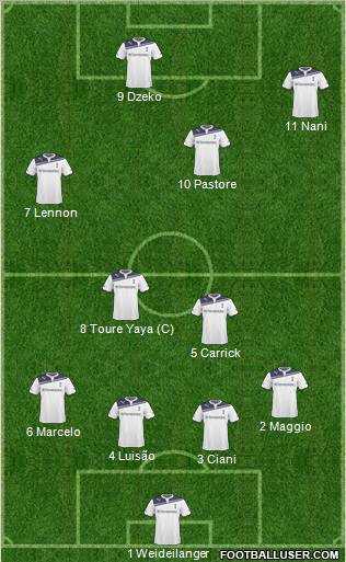 Tottenham Hotspur Formation 2011