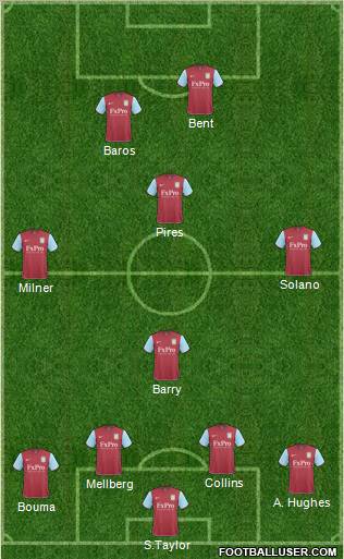 Aston Villa Formation 2011