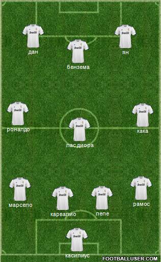 R. Madrid Castilla Formation 2011