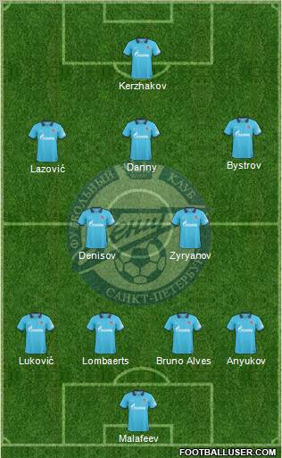 Zenit St. Petersburg Formation 2011