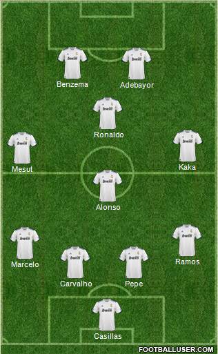 R. Madrid Castilla Formation 2011