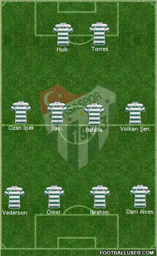 Bursaspor Formation 2011