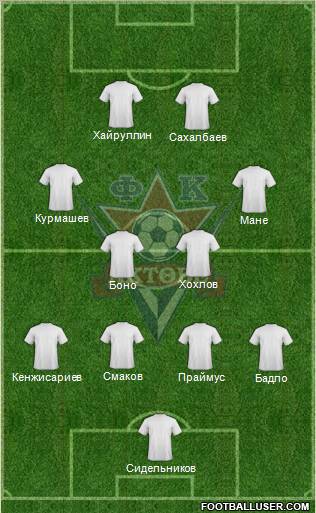 FC Aktobe Formation 2011